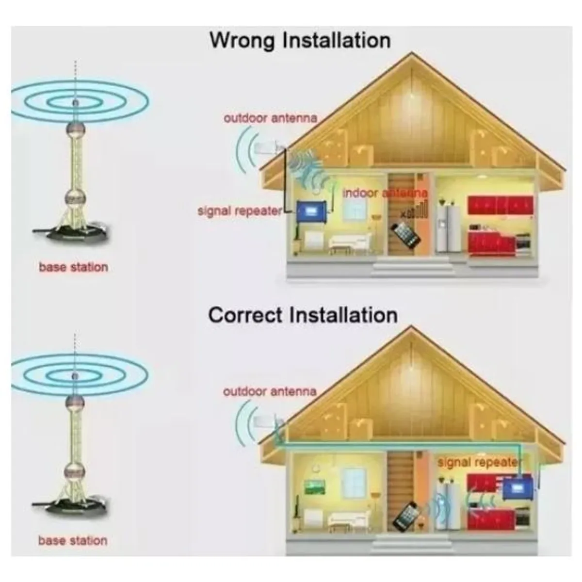 GENERICO - Amplificador de Señal de Celular GSM para Mejorar Cobertura