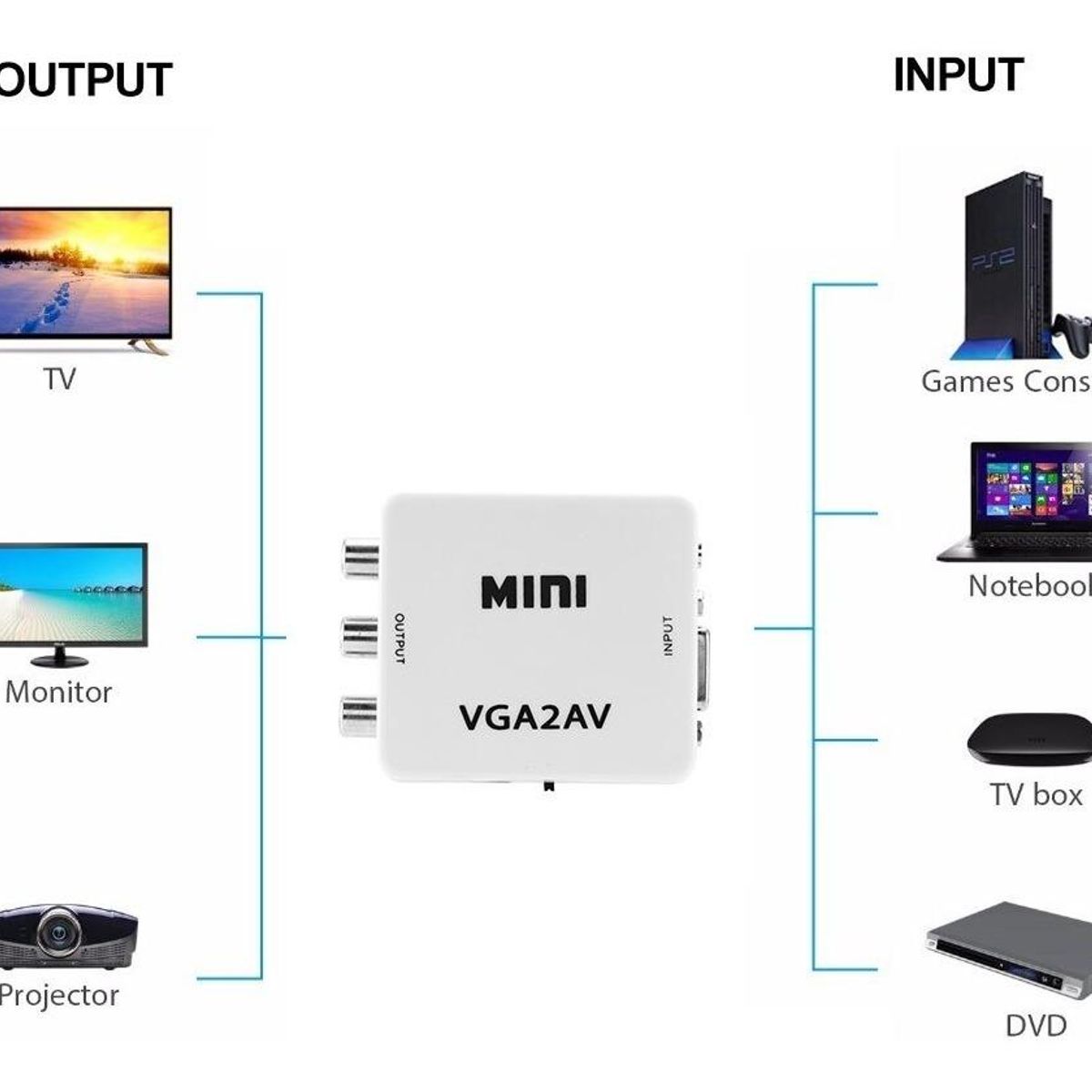 GENERICO - Adaptador Conversor VGA a AV RCA con Alimentación USB