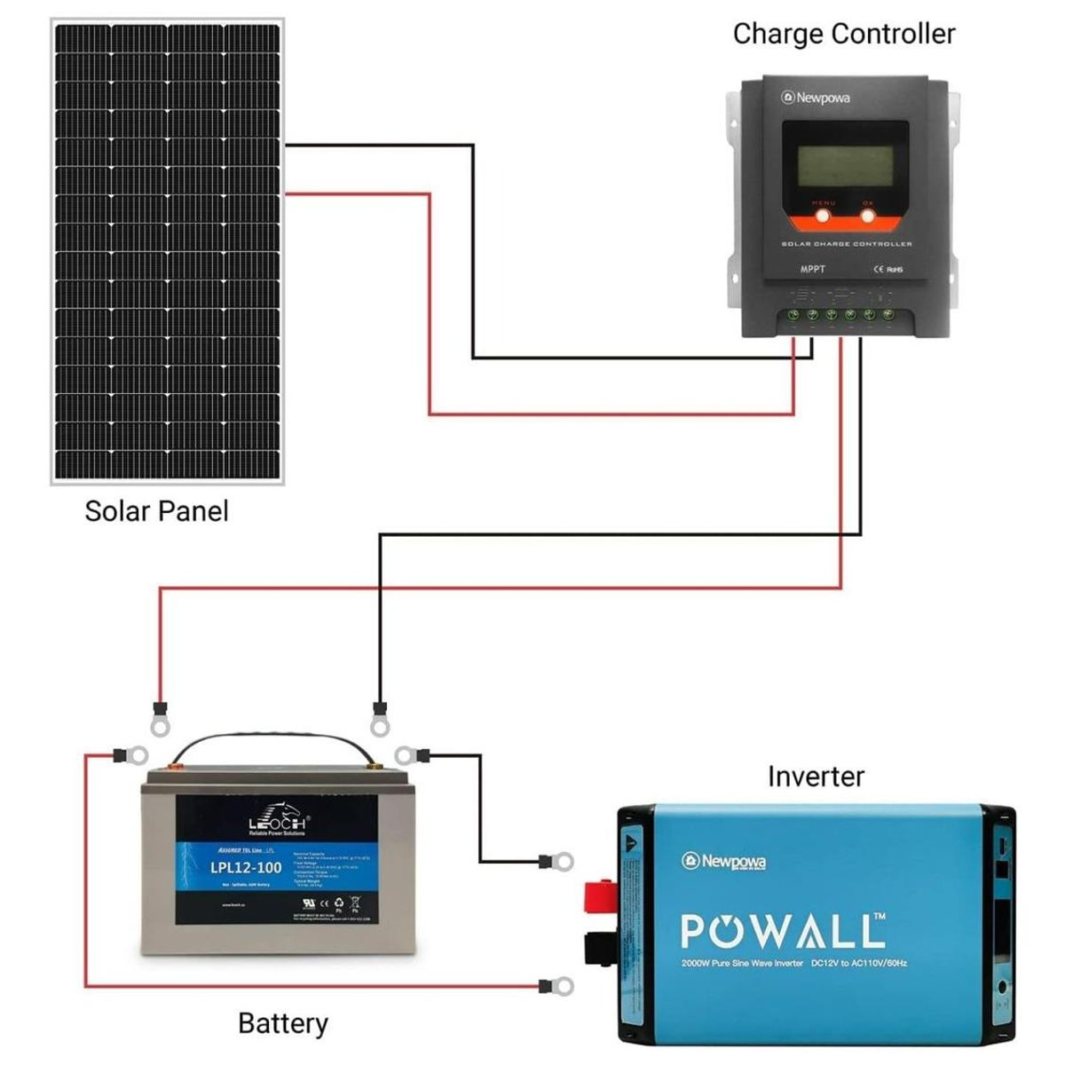 GENERICO - Panel Solar Monocristalino 200W 12-36V Eficiente y Compacto
