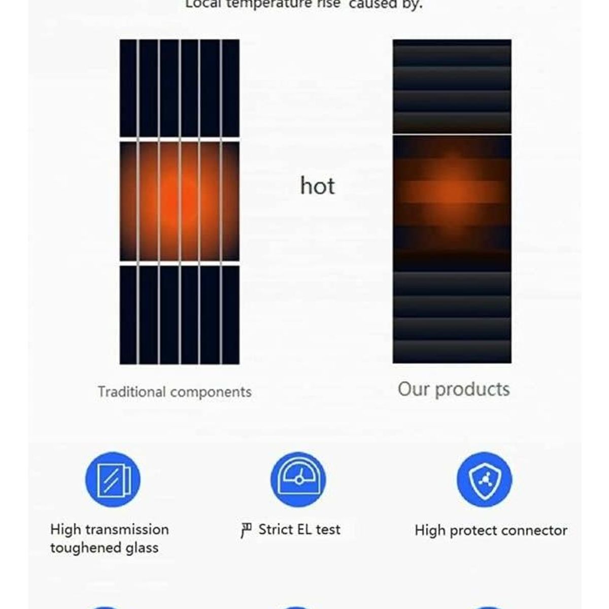 GENERICO - Panel Solar Fotovoltaico Monocristalino 450W 42V