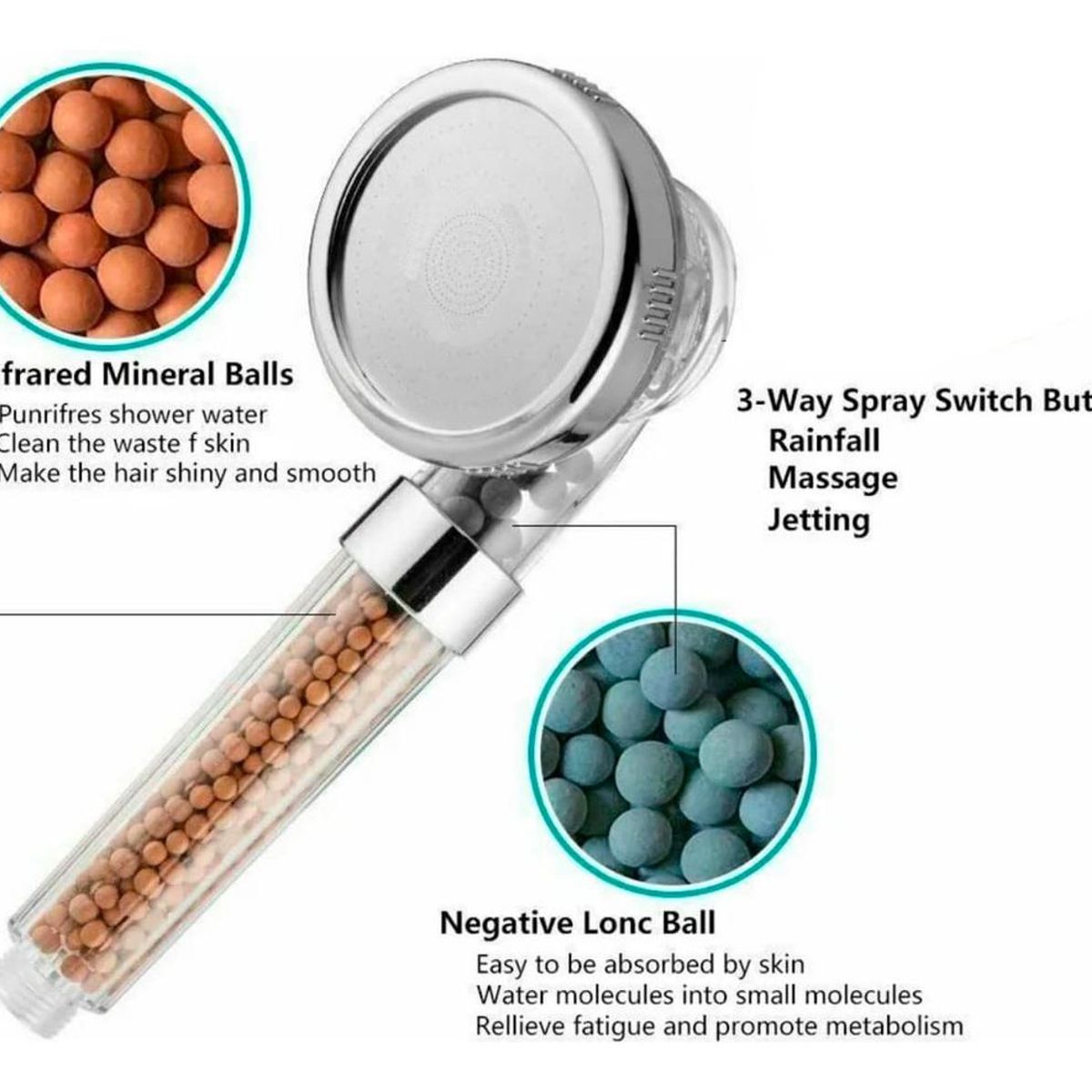 GENERICO - Cabezal de Ducha Eco Filtrador para Spa Mango Ergonómico.
