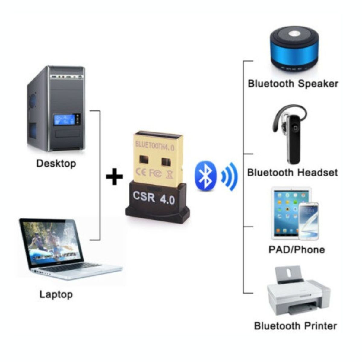 GENERICO - Adaptador Inalambrico Conector Usb Dongle Bluetooth 4.0