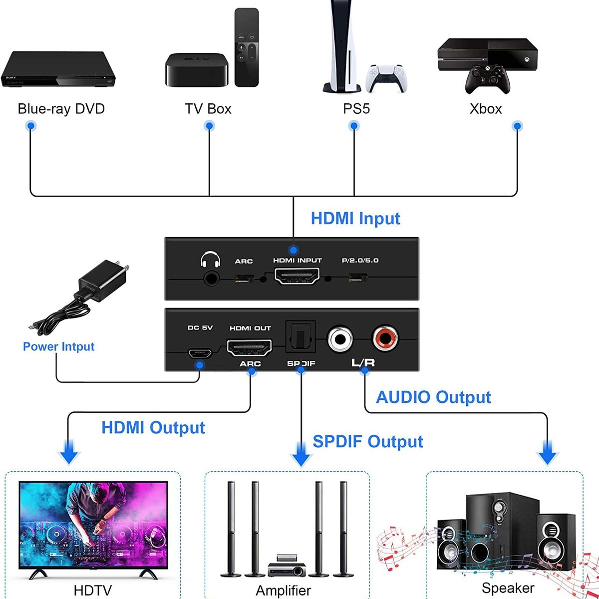 GENERICO - Extractor Adaptador Audio Hdmi Arc 4k 60hz A Optico Aux.