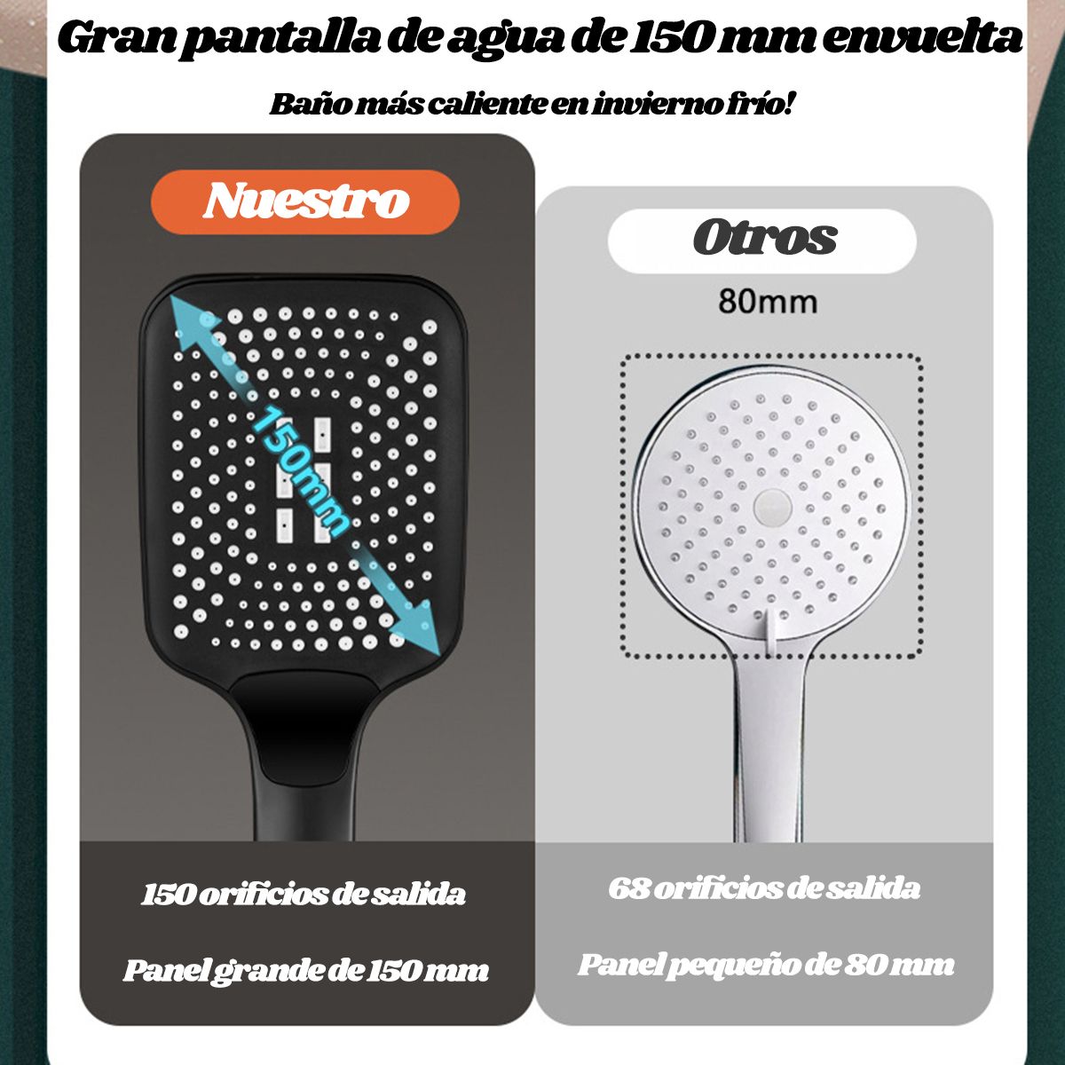 GENERICO - 3 Modos Ducha De Lluvia De Alta Presión De Gran Caudal