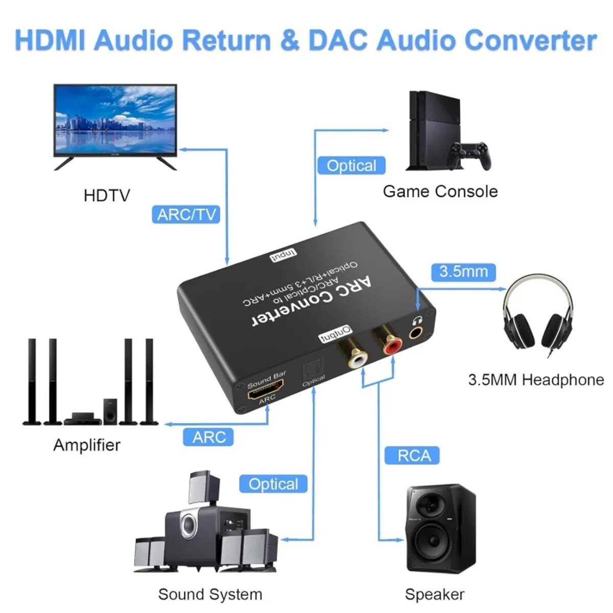 RENVMEXY - Convertidor HDMI ARC a Óptico y RCA 71 Canales - AY133 Negro