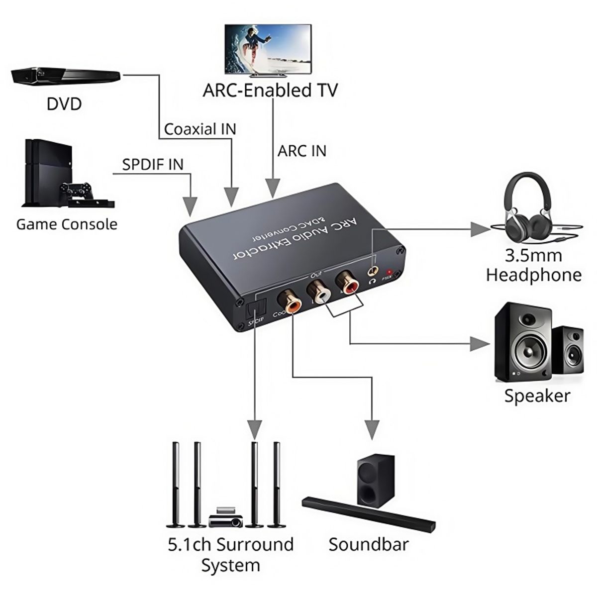 RENVMEXY - Conversor HDMI ARC AY80POR - Negro - ÓpticoRCA 192kHz