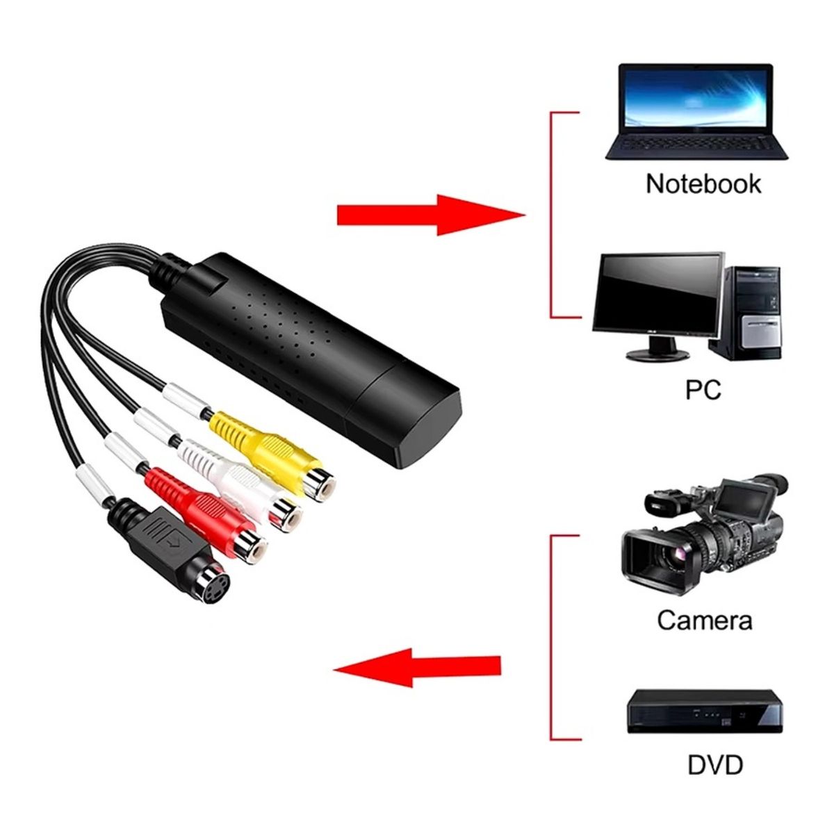 OEM - CAPTURADORA DE AUDIO VIDEO USB EASYCAP VHS O RCA A PC O DVD