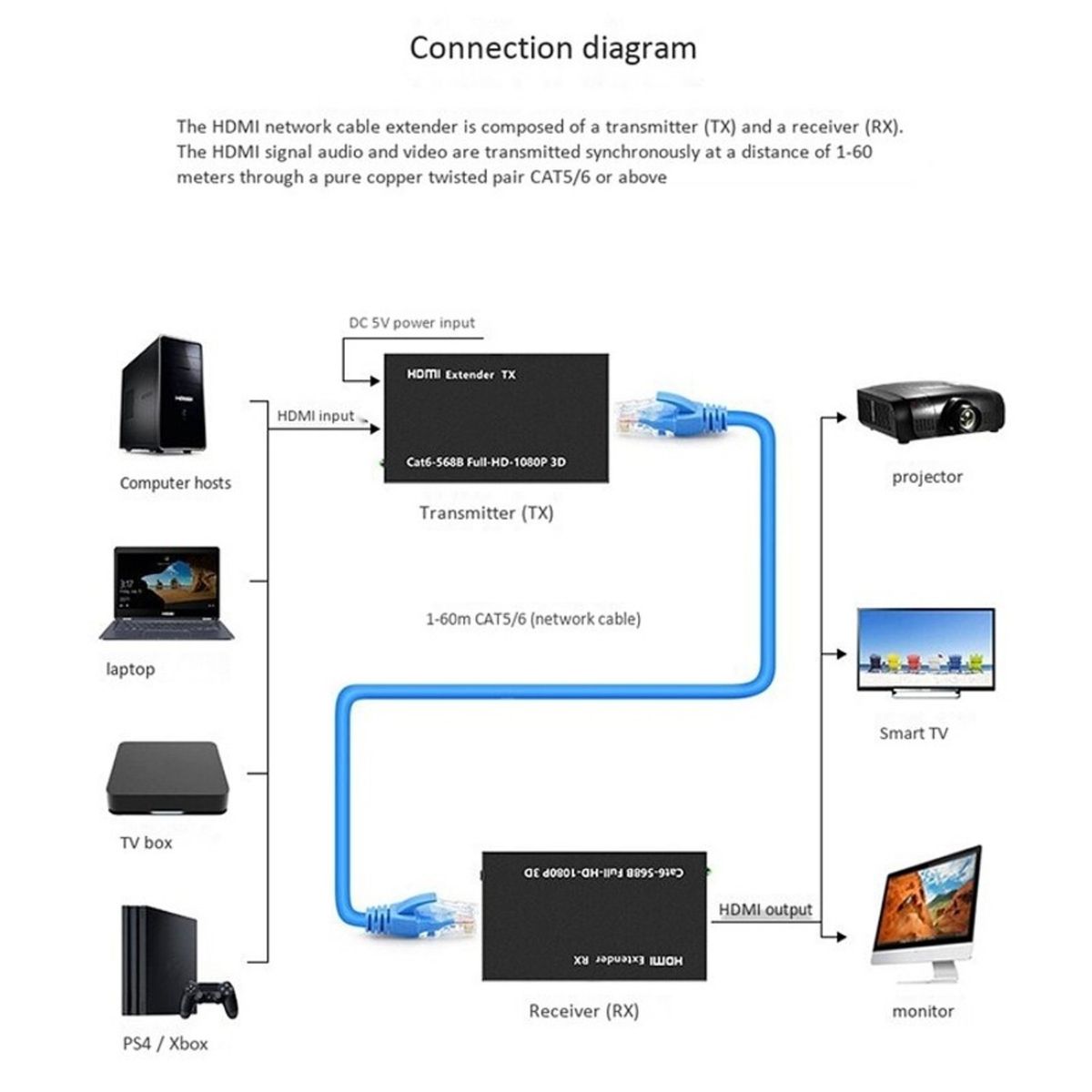 OEM - EXTENSOR VIDEO AUDIO DIGITAL 60MTS HDMI CABLE RED UTP RJ45