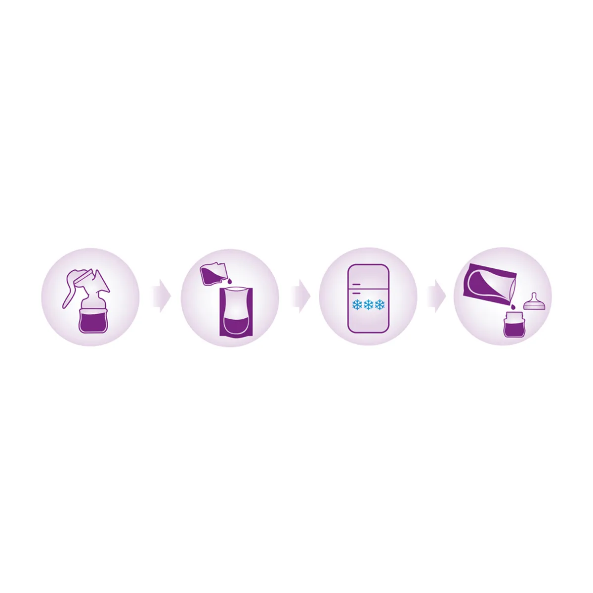 AVENT - Bolsas Para Almacenar Leche 180ml Philips Avent