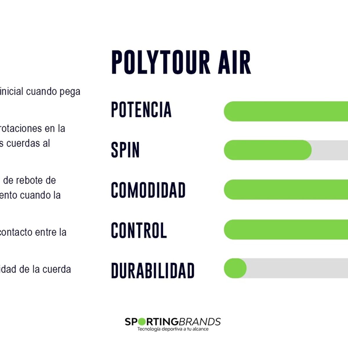 YONEX - Cuerda Yonex Poly Tour Air Celeste 1.25 - 12m
