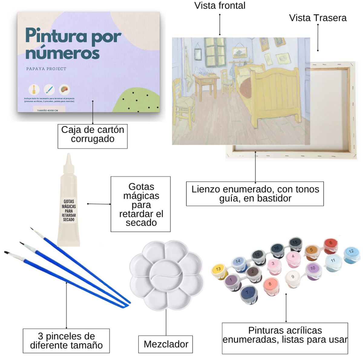 GENERICO - Pintura con números en bastidor 25X35 - Habitación azúl - Painting by numbers