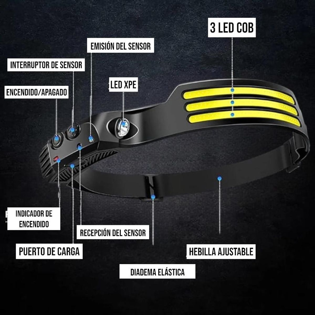 GENERICO - Linterna Cintillo 3 Led Frontal Con Sensor Recargable