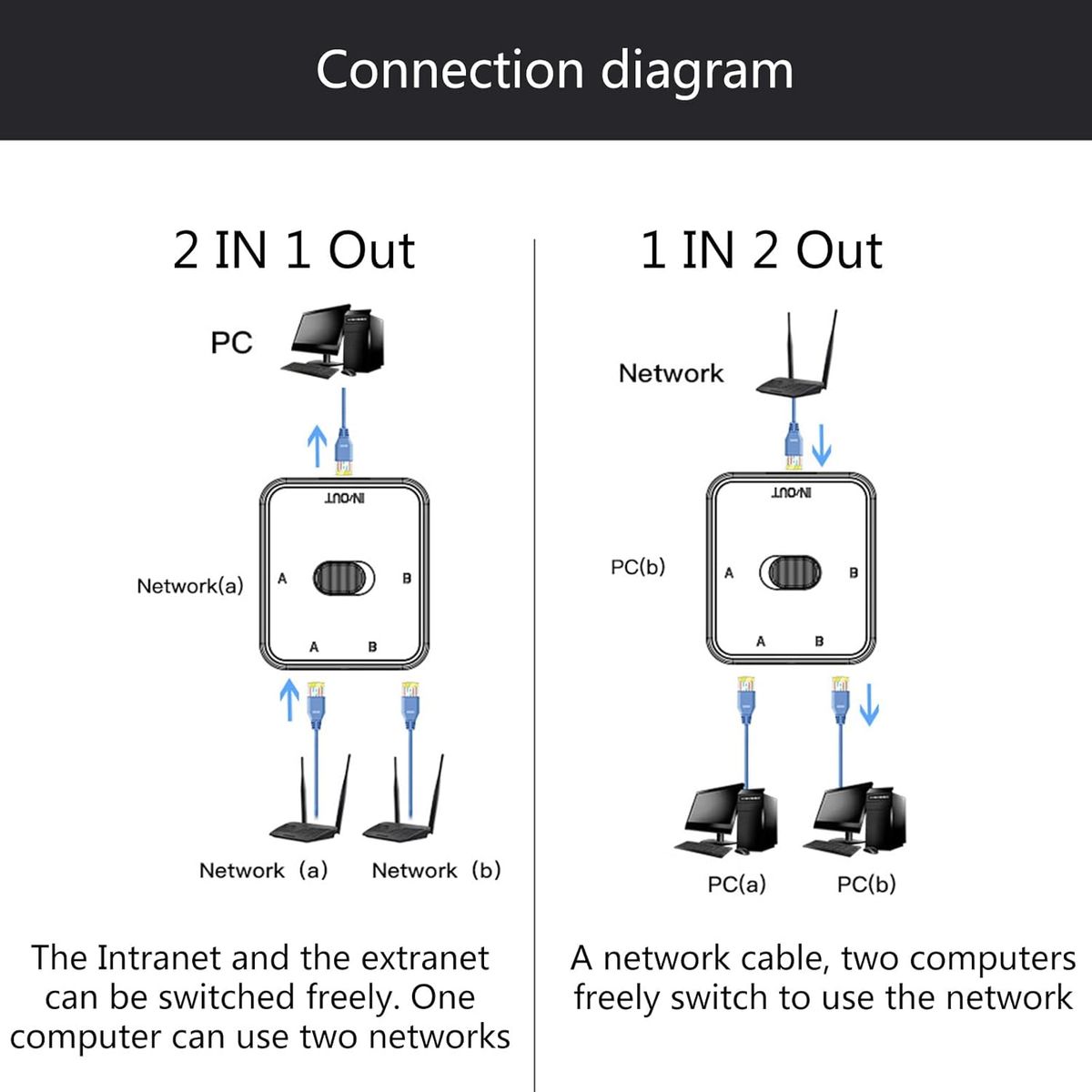 GENERICO - Selector Interruptor Red Switch Ethernet Rj45 2 Puertos