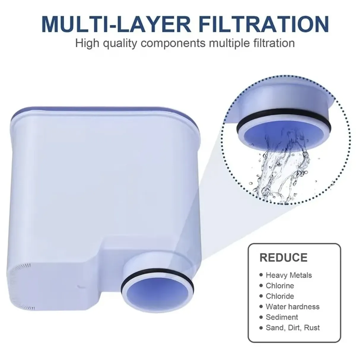 GENERICO - Filtro de Agua para Cafeteras Philips Saeco Cmf009