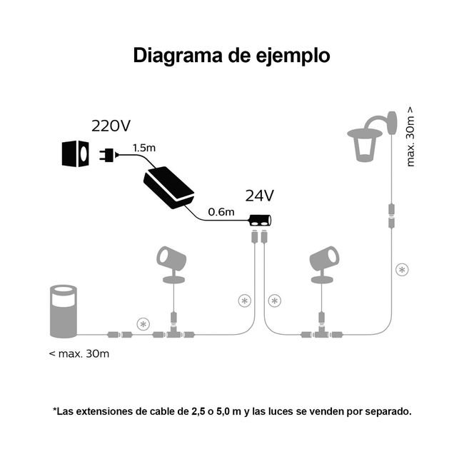 PHILIPS - FUENTE DE PODER PHILIPS HUE JARDÍN 100W IP67 NEGRO
