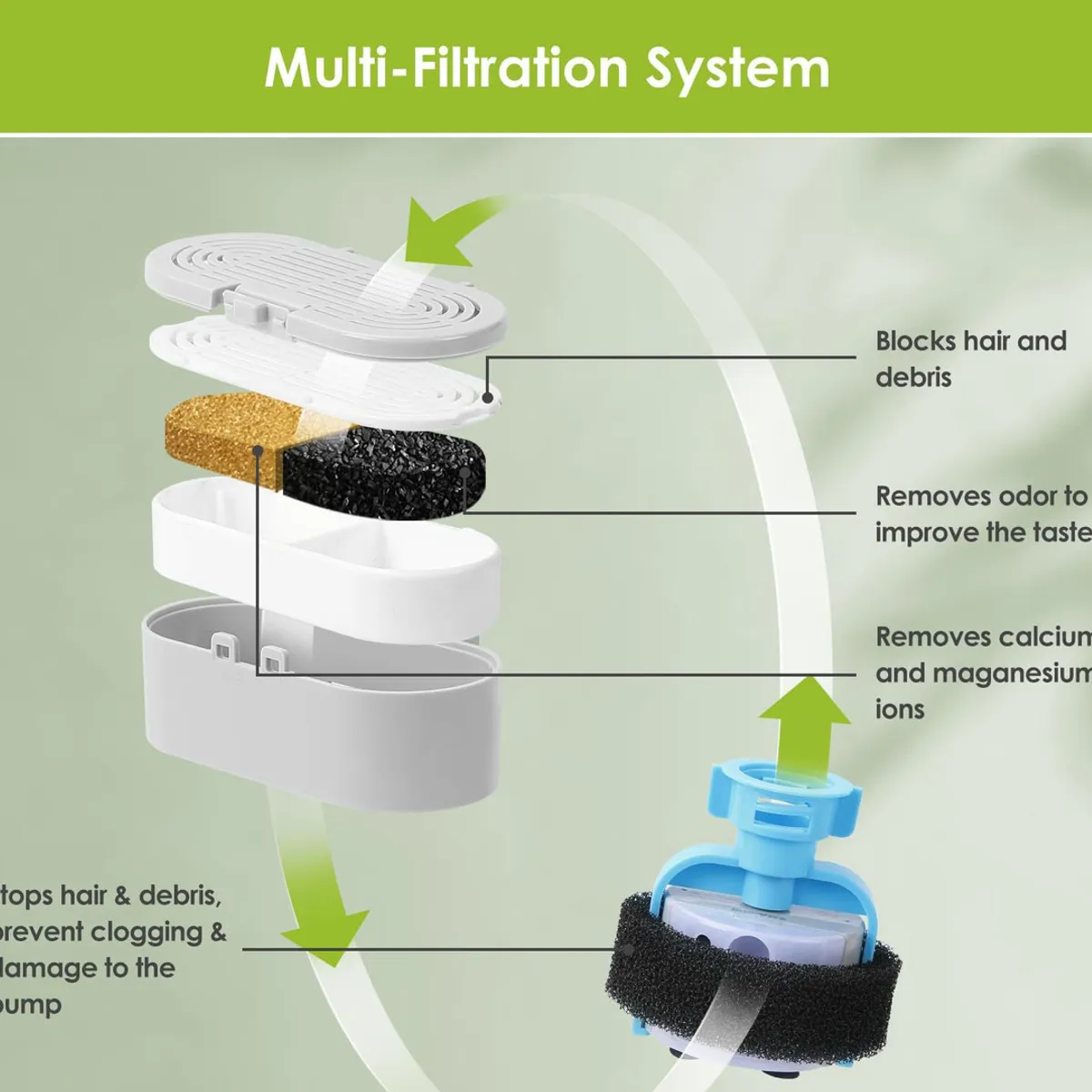 EVERSO - Dispensador de agua para mascotas de acero inoxidable