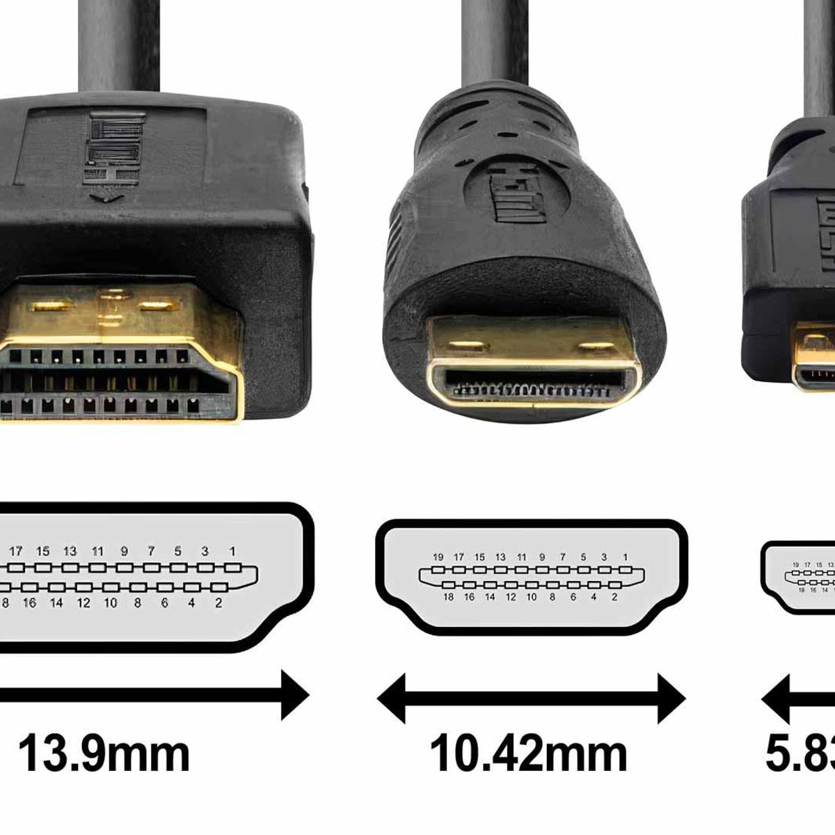 GEN - Adaptador Convertidor Mini Hdmi Camara Tablet T Video Copla - Negro