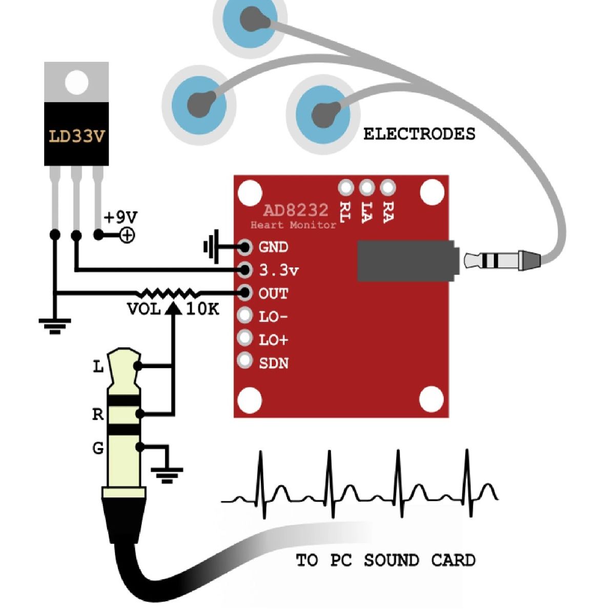 GENERICO - Kit Monitor de Frecuencia Cardiaca AD8232 para Arduino