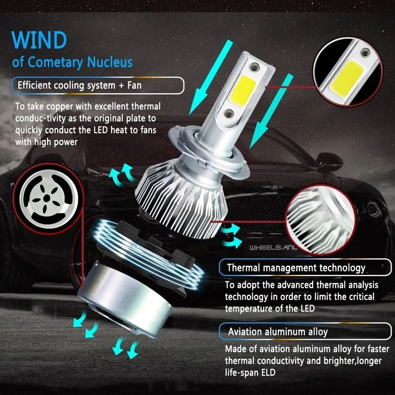 LISM - Ampolleta Auto Led Headlight  9006-c6