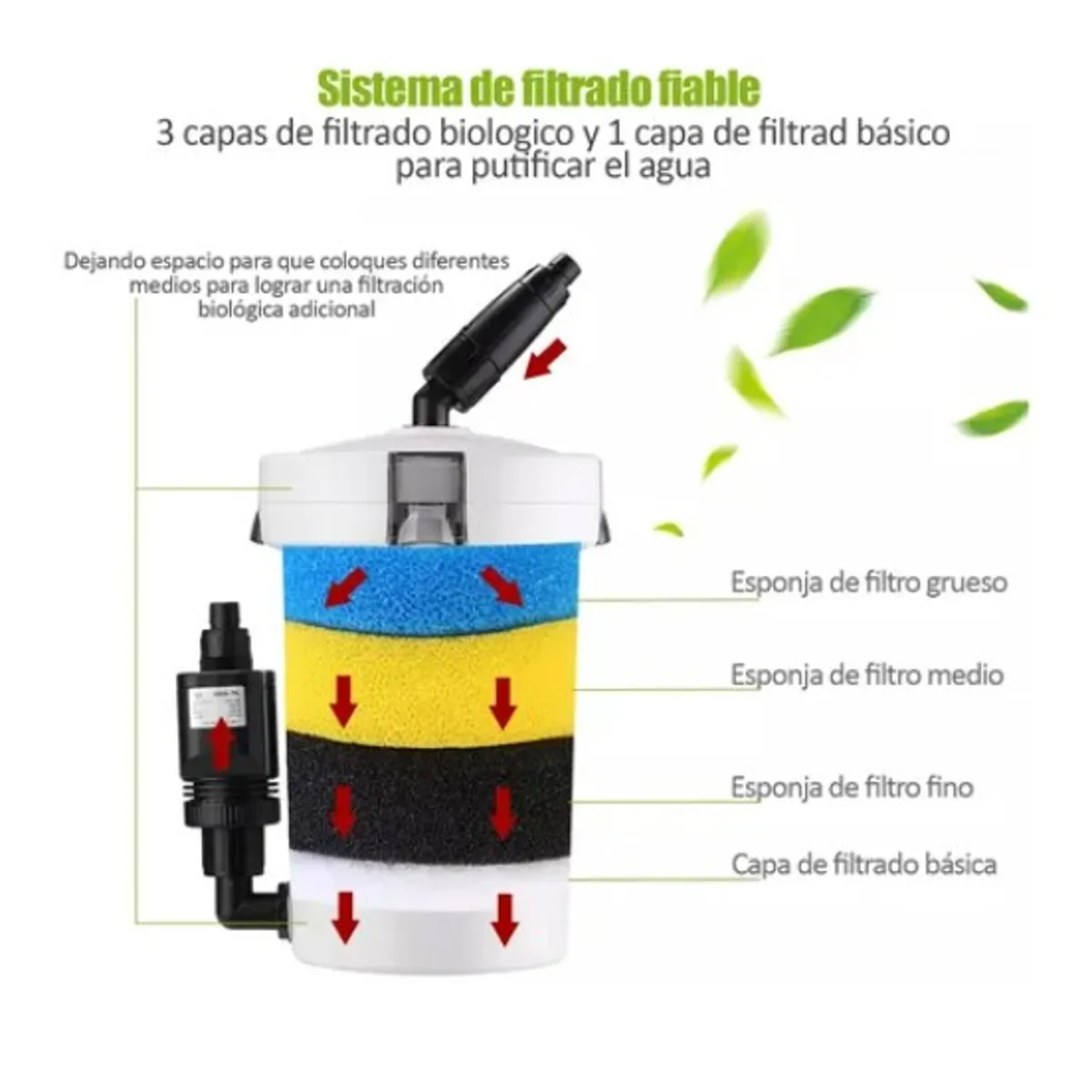 OFERTABKN - Filtro Canister Hw-603b 400 L/h Para Acuarios 220v