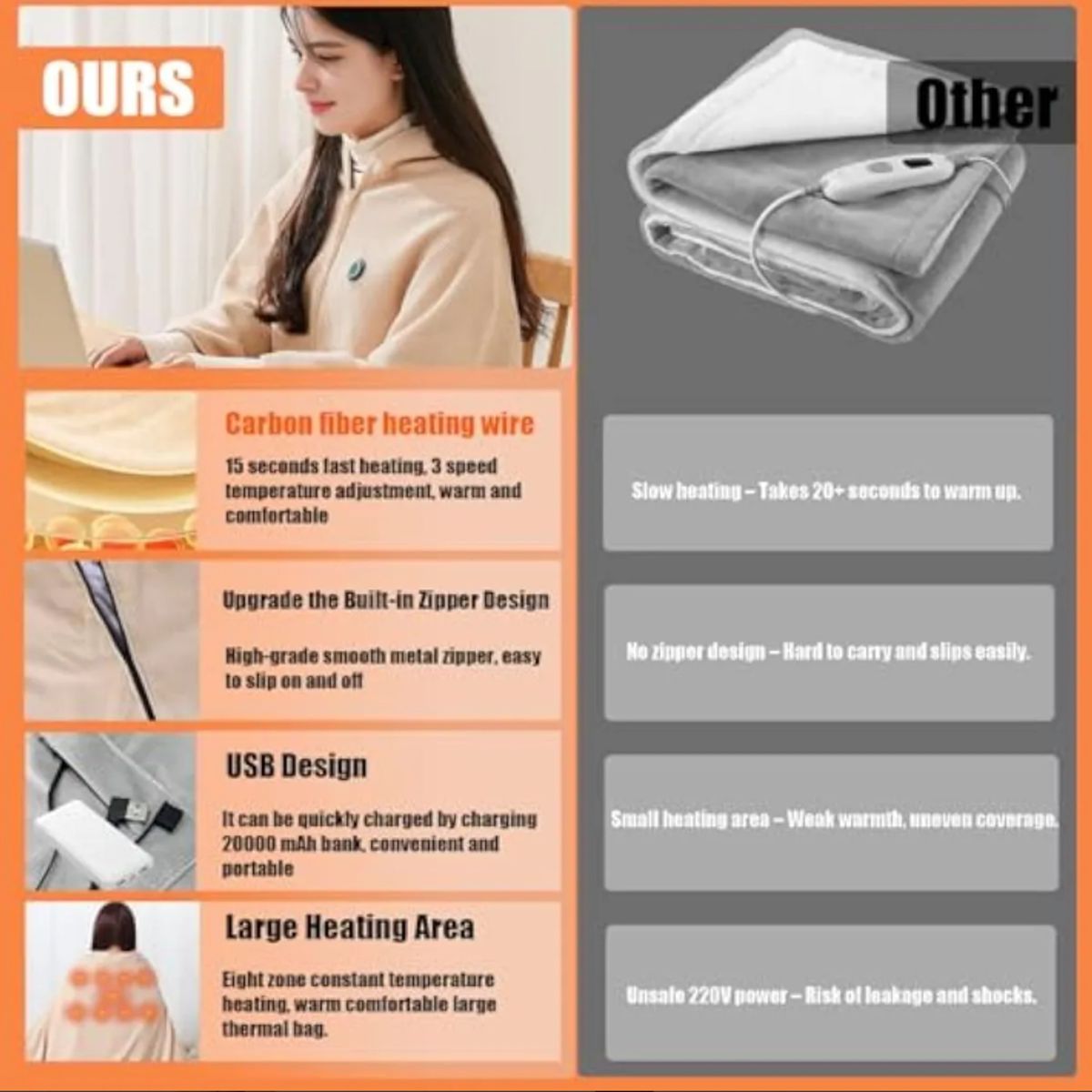 GENERICO - Poncho Artesanal Alpaca Invierno Capa De Calefacción Eléctr