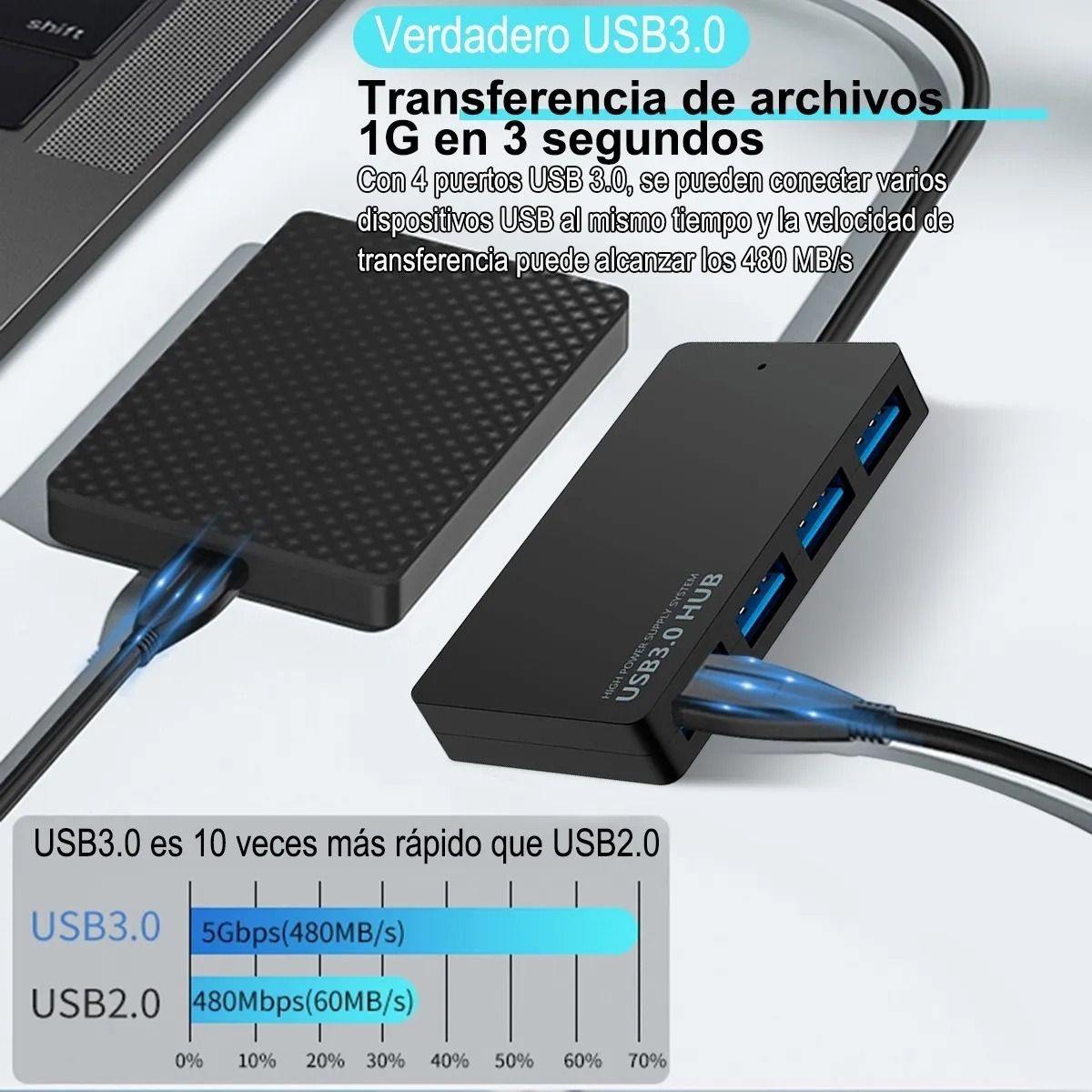 GIOIO - Conector Multiple Usb 30 De 4 Puertos