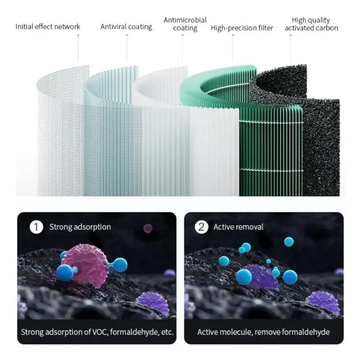 KUANGYE - Filtro Para mi Air Purifier 2 2c 2h 2s 3 3c 3h Pro