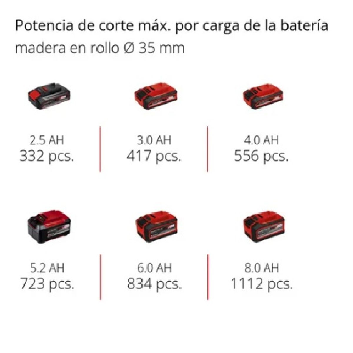 EINHELL - Sierra Sable Eléctrica Einhell Te-ap 18/28 Li 4326310
