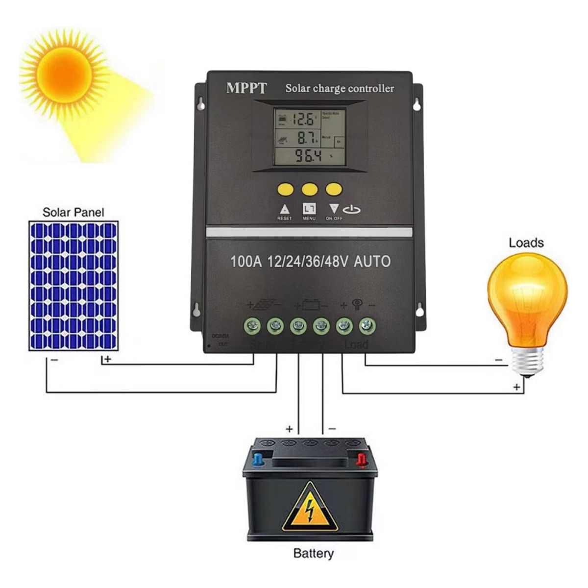 QUICK - Controlador Regulador Carga Solar 12243648 Vol 100 A