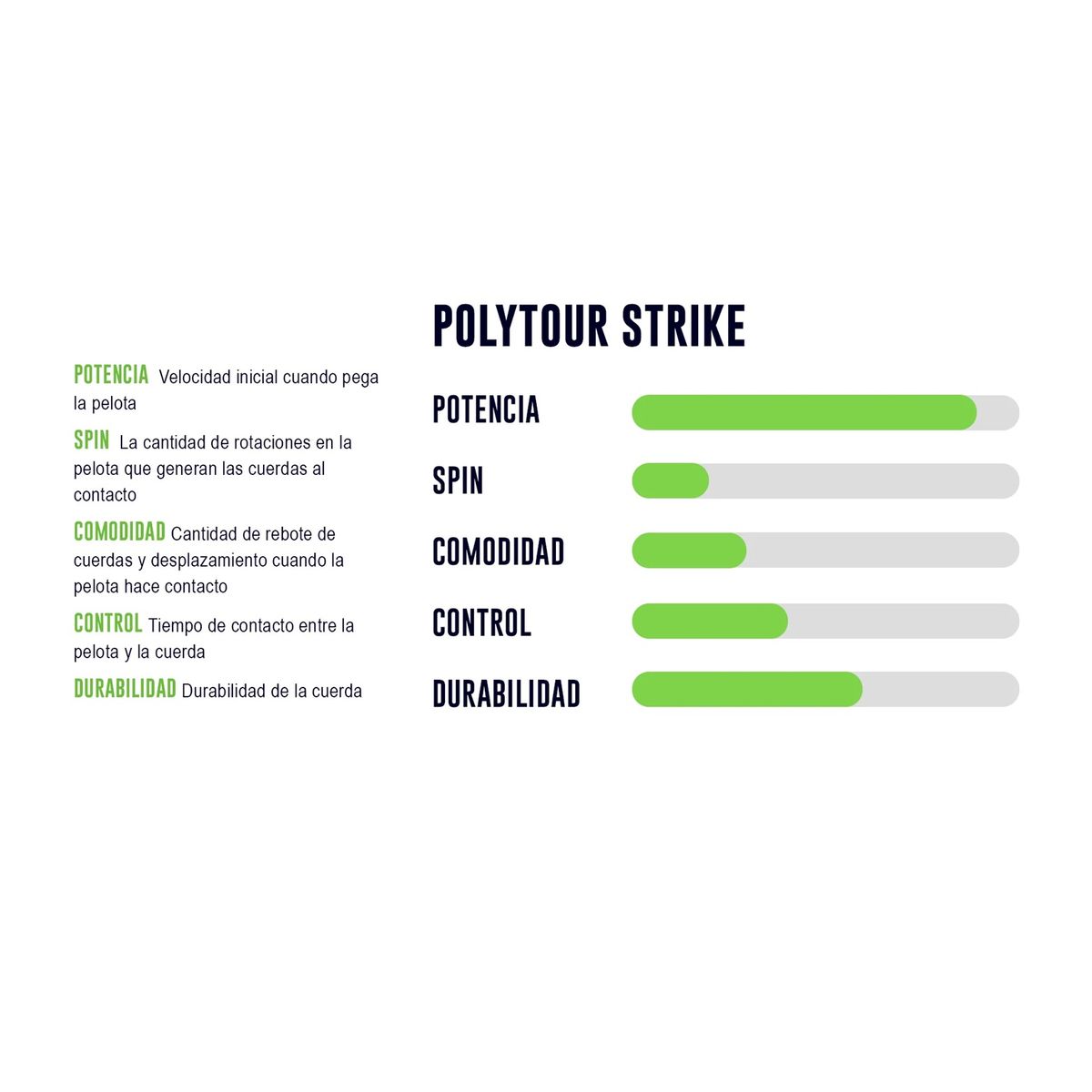 YONEX - Cuerda Yonex Poly Tour Strike 1.30 - 12m