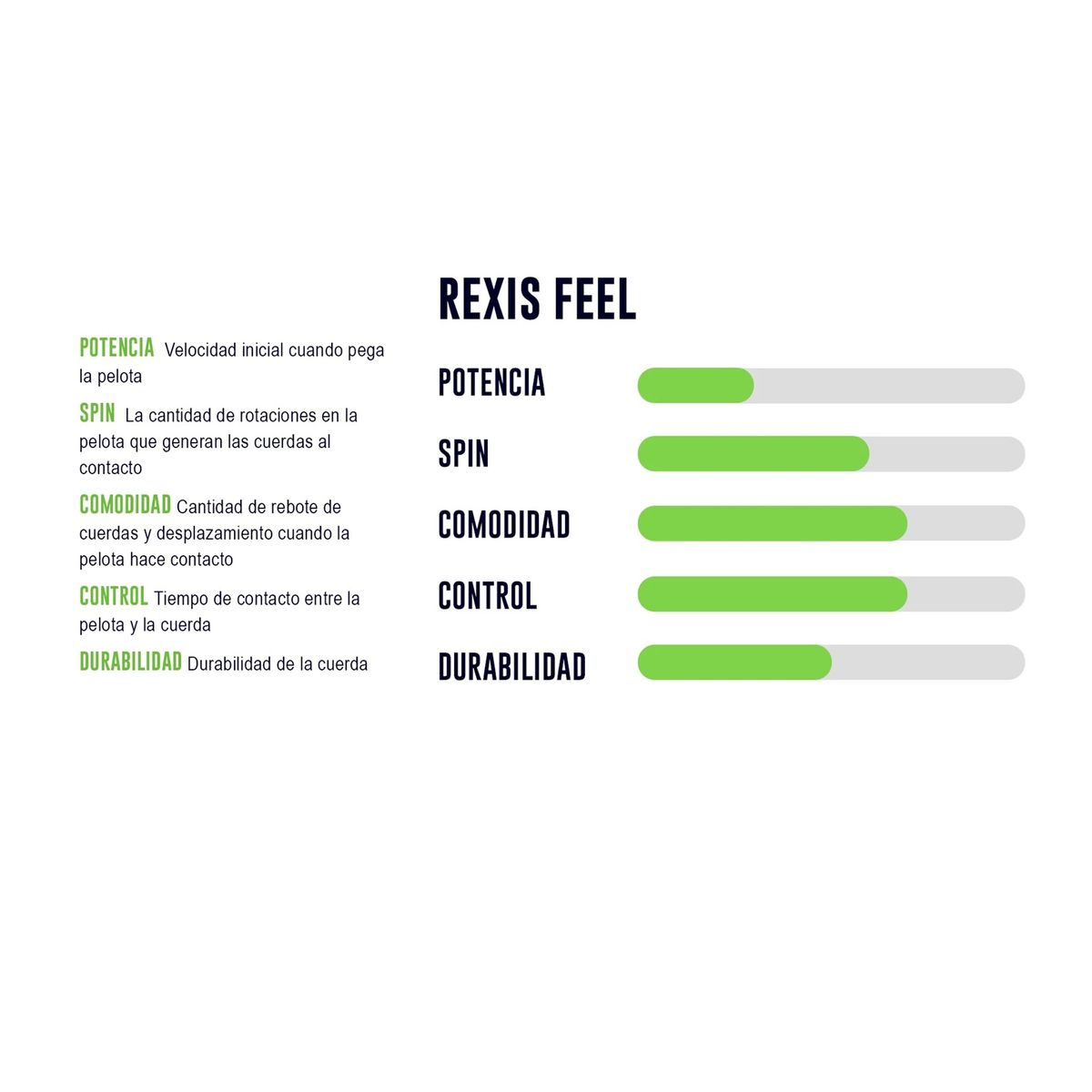 YONEX - Cuerda Yonex Rexis Feel 1.30 - 12m