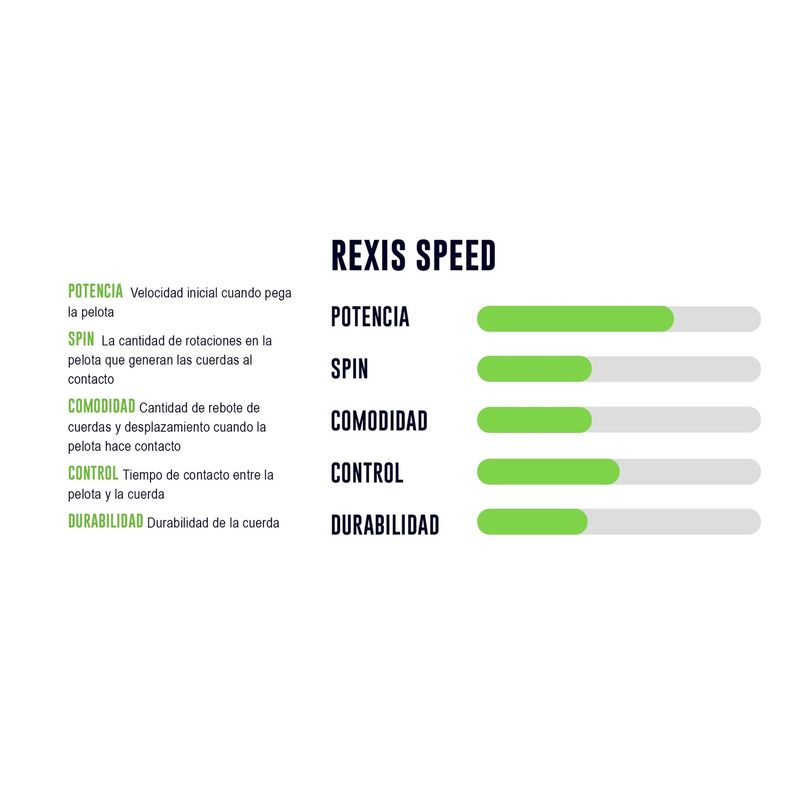 YONEX - Cuerda Yonex Rexis Speed 1.30 - 12m