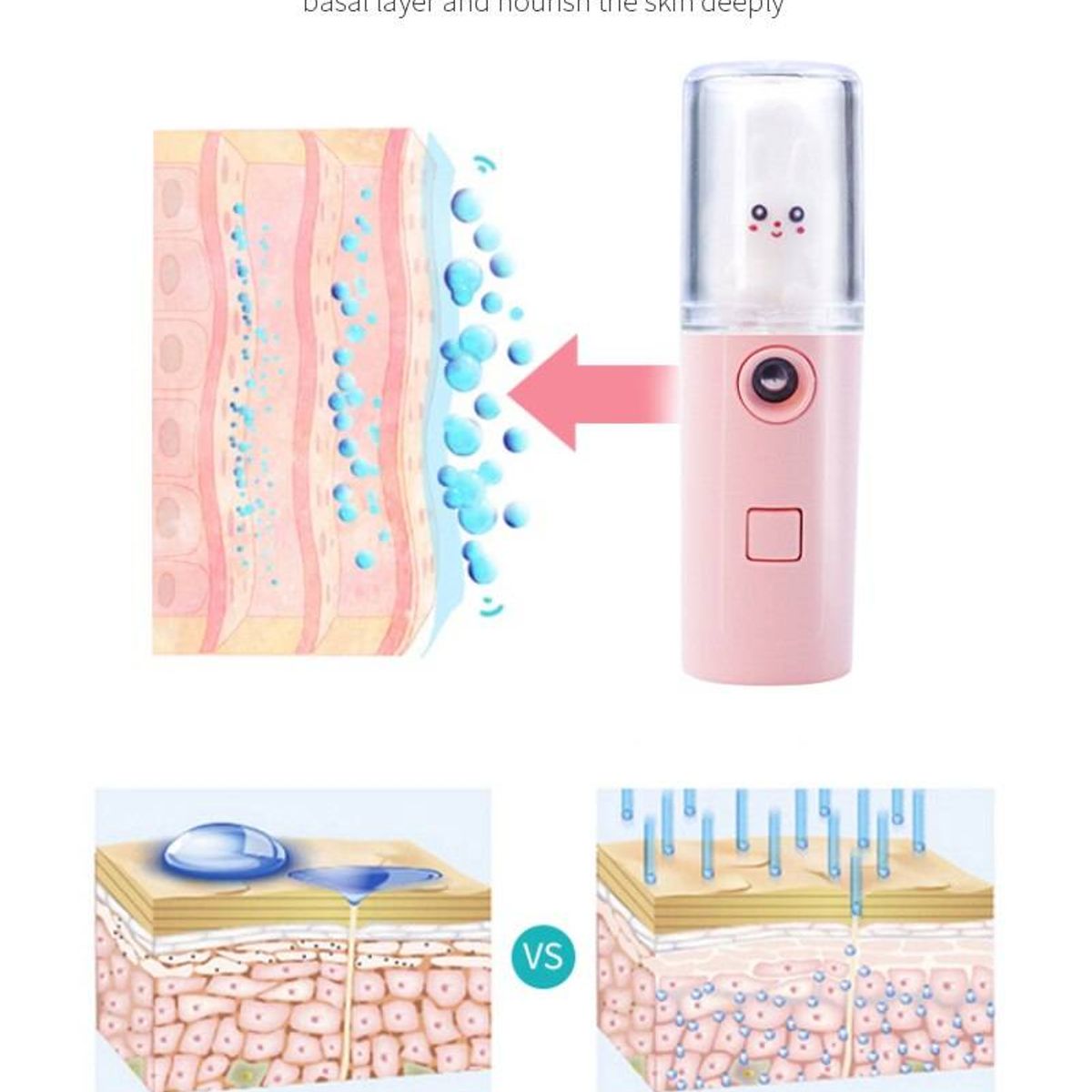 LA CASA DE LOS AROMAS - Mini Rociador de Niebla Nano de 30ml Blanco - Humidificador