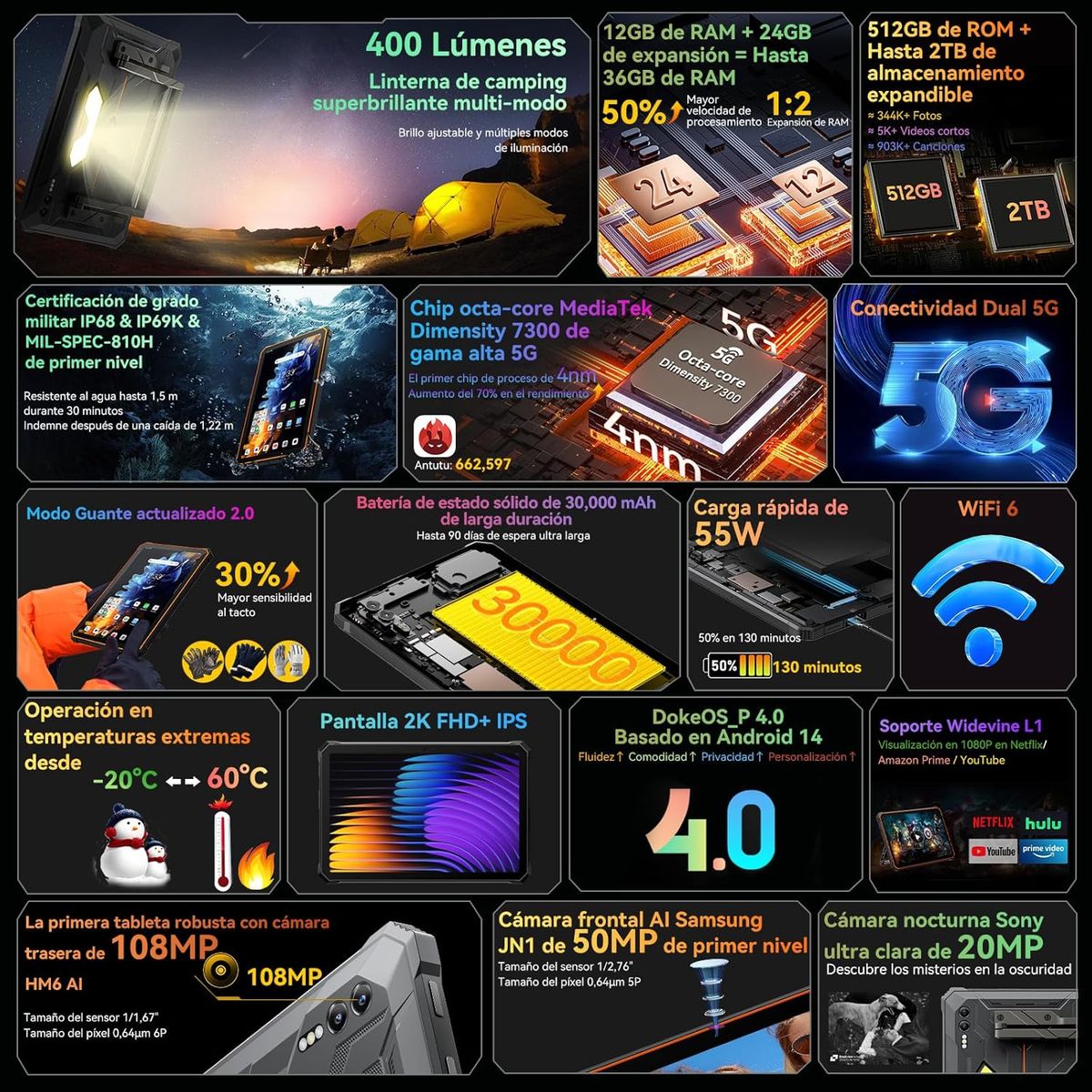 BLACKVIEW - Blackview Active10 Pro 5G Tableta 36GB+512GB 30000mAh 108MP