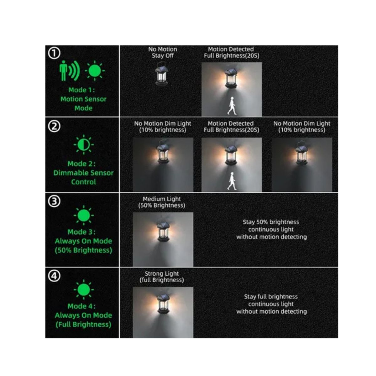 GENERICO - Farol Solar Foco Con Sensor Movimiento Luz Inducción Solar