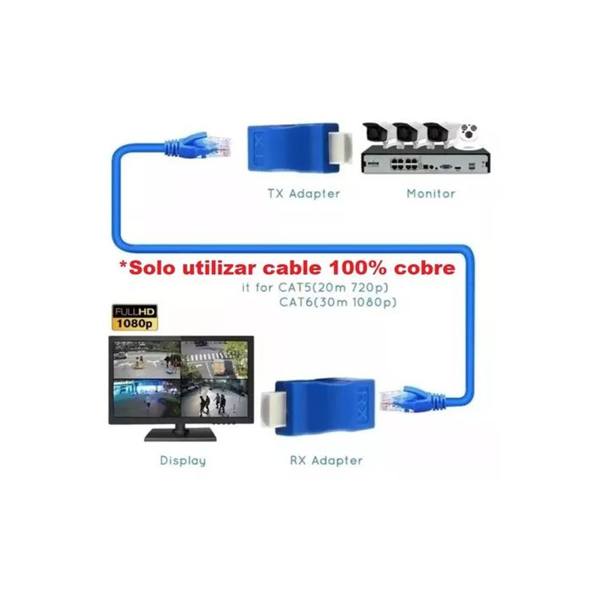 EON - Extensor Extension Repetidor Hdmi Rj45 Lan 1080p Cat 5e6