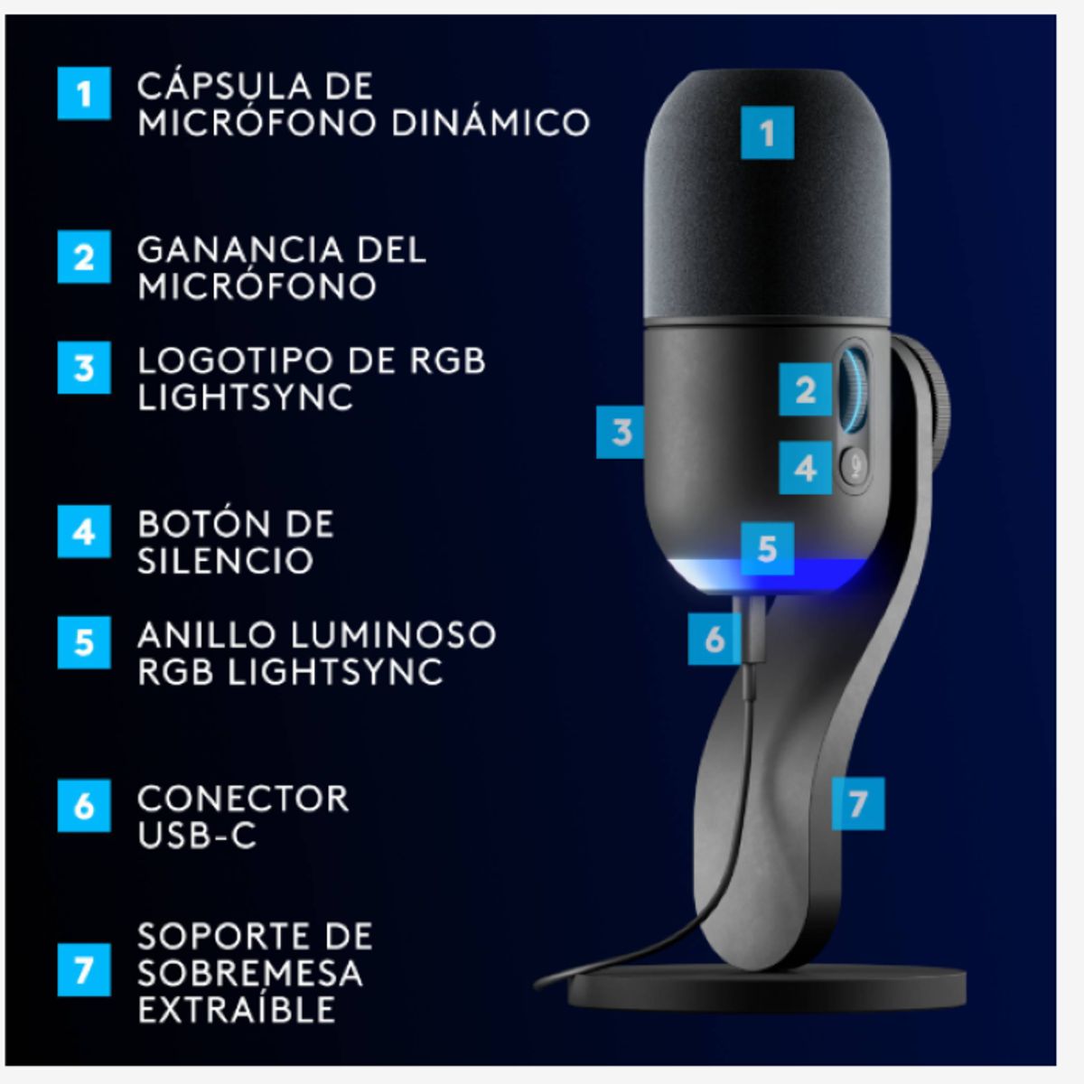 LOGITECH - Microfono Streaming - Logitech Yeti GX - RGB - LIGHTSYNC