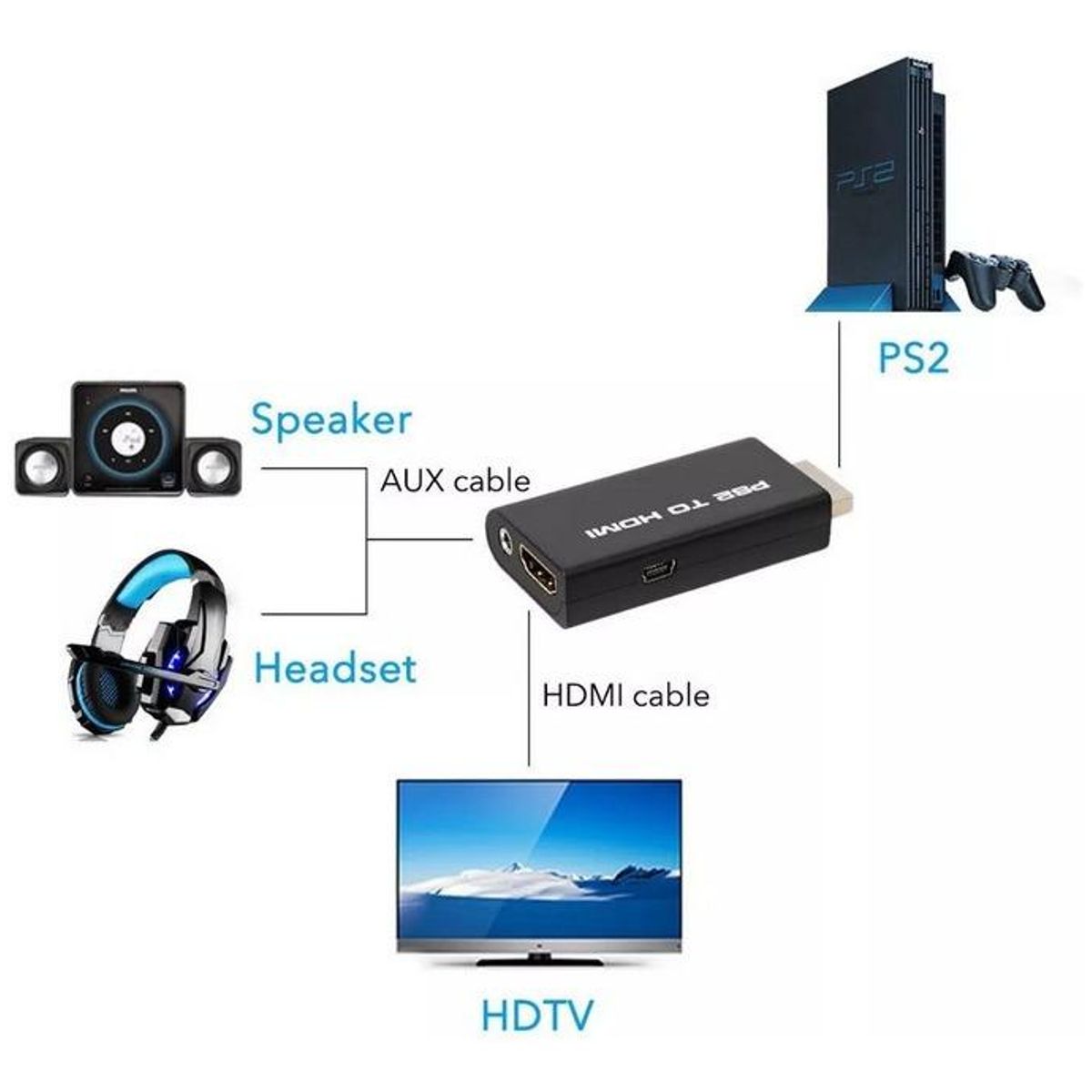 GENERICO - Adaptador HDMI para PS2 con salida de audio 35mm