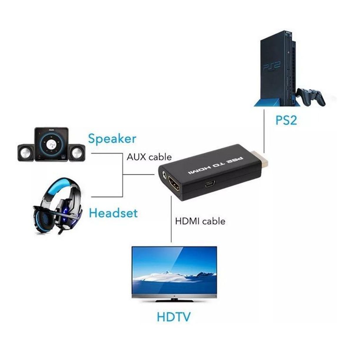 GENERICO - Adaptador HDMI para PS2 con salida de audio 35mm