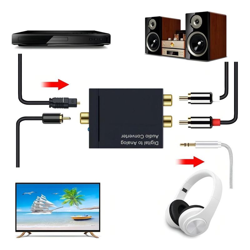 GENERICO - Convertidor de Audio Óptico Digital a RCA y Jack 35 mm