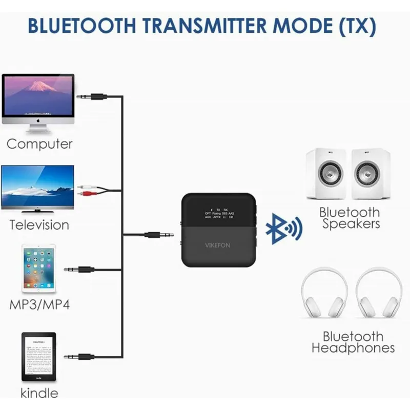 GENERICO - Transmisor y receptor Bluetooth óptico para audio RCA