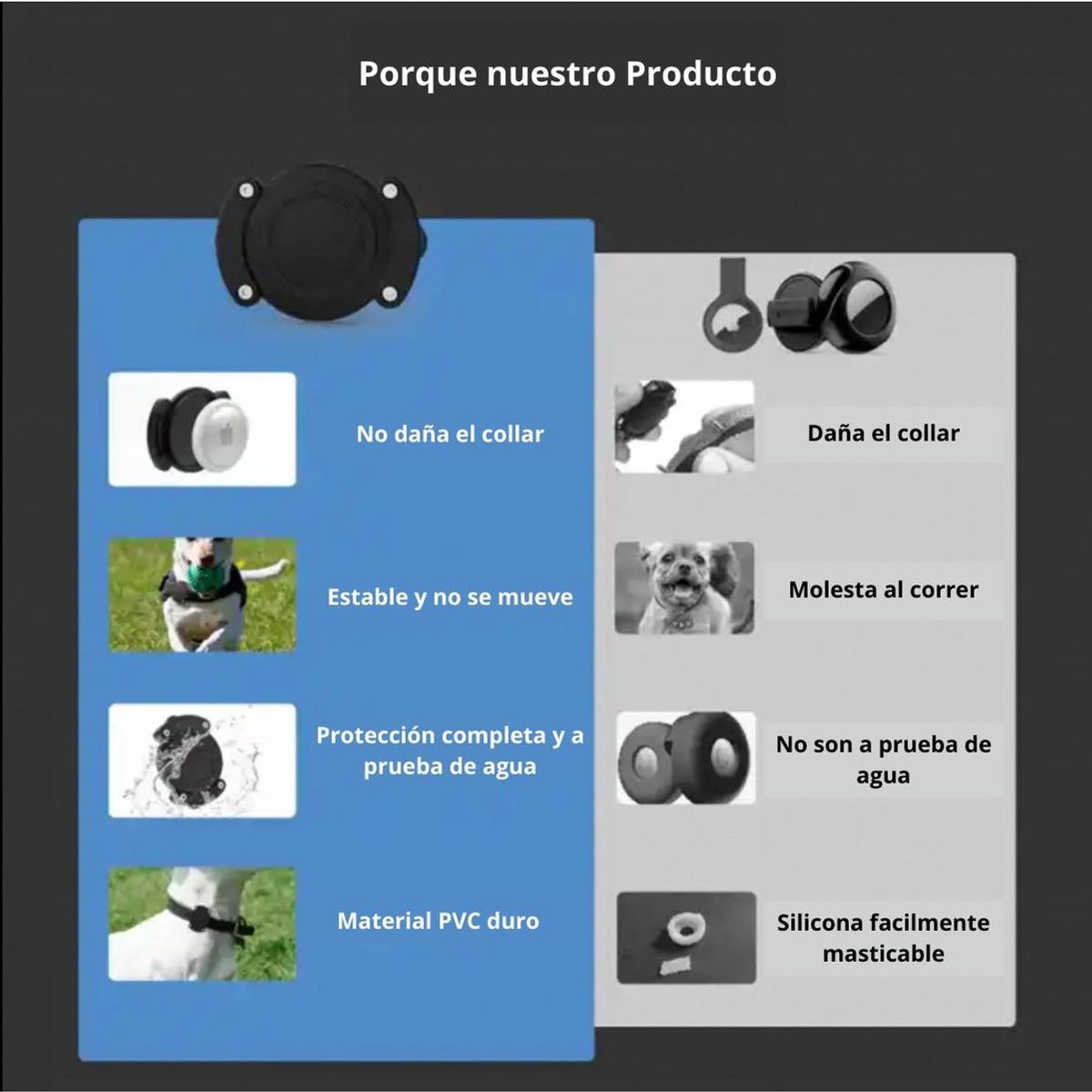 GENERICO - Funda Impermeable para Collar AirTag de Mascotas y Perros