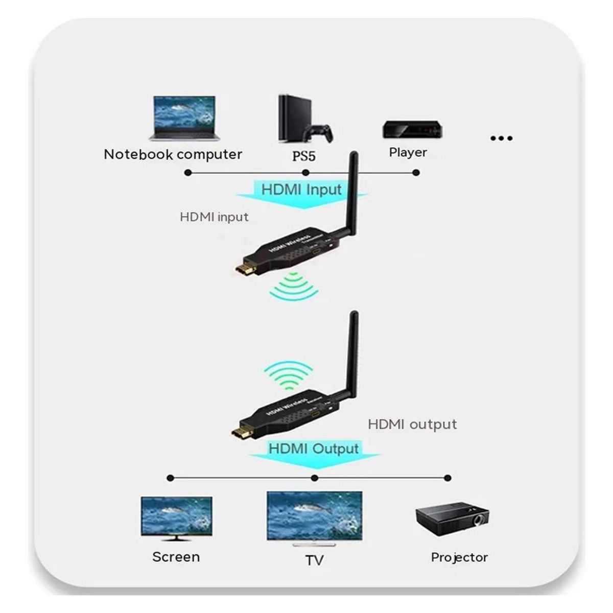 GENERICO - Transmisor HDMI inalámbrico 50m con USB ideal para eventos