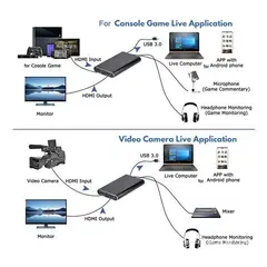 GENERICO - Capturadora HDMI Externa 4K 1080p Plug & Play USB 30