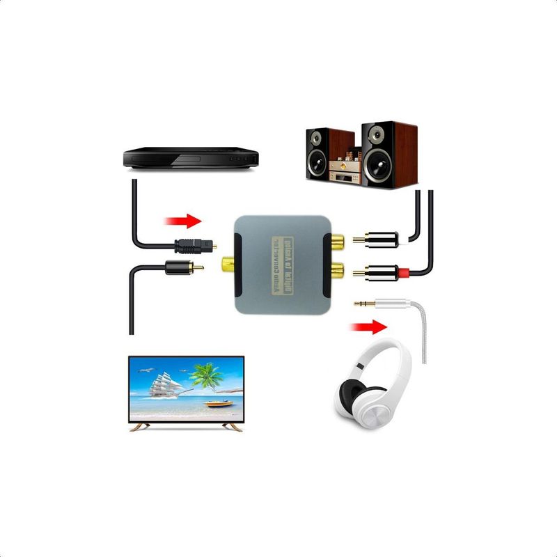GENERICO - Convertidor Óptico a Analógico RCA y Jack 35 mm para Audio