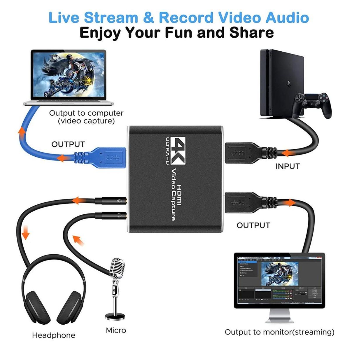 GENERICO - Capturadora de Video 4K HDMI con Salida USB y Audio Mic 35mm