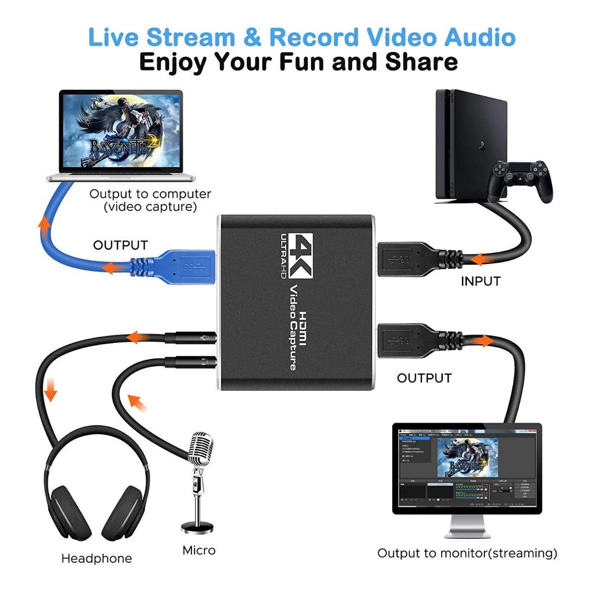 GENERICO - Capturadora de Video 4K HDMI con Salida USB y Audio Mic 35mm