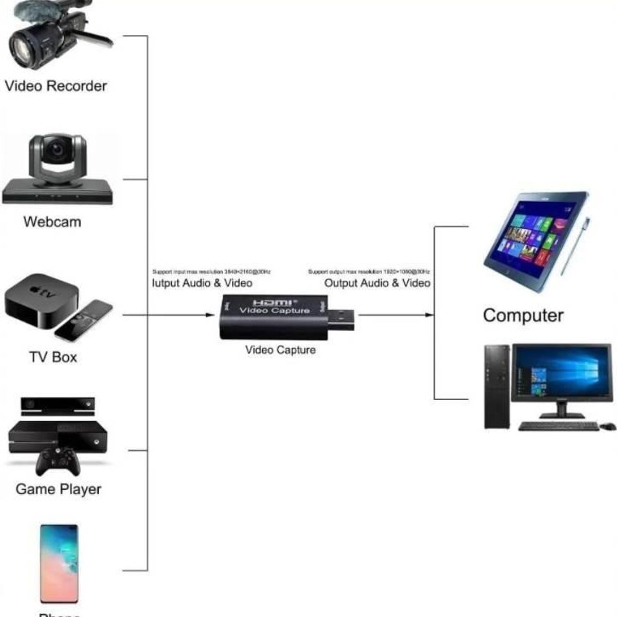 GENERICO - Capturadora de Video HDMI 1080p a USB Compacta y Portátil