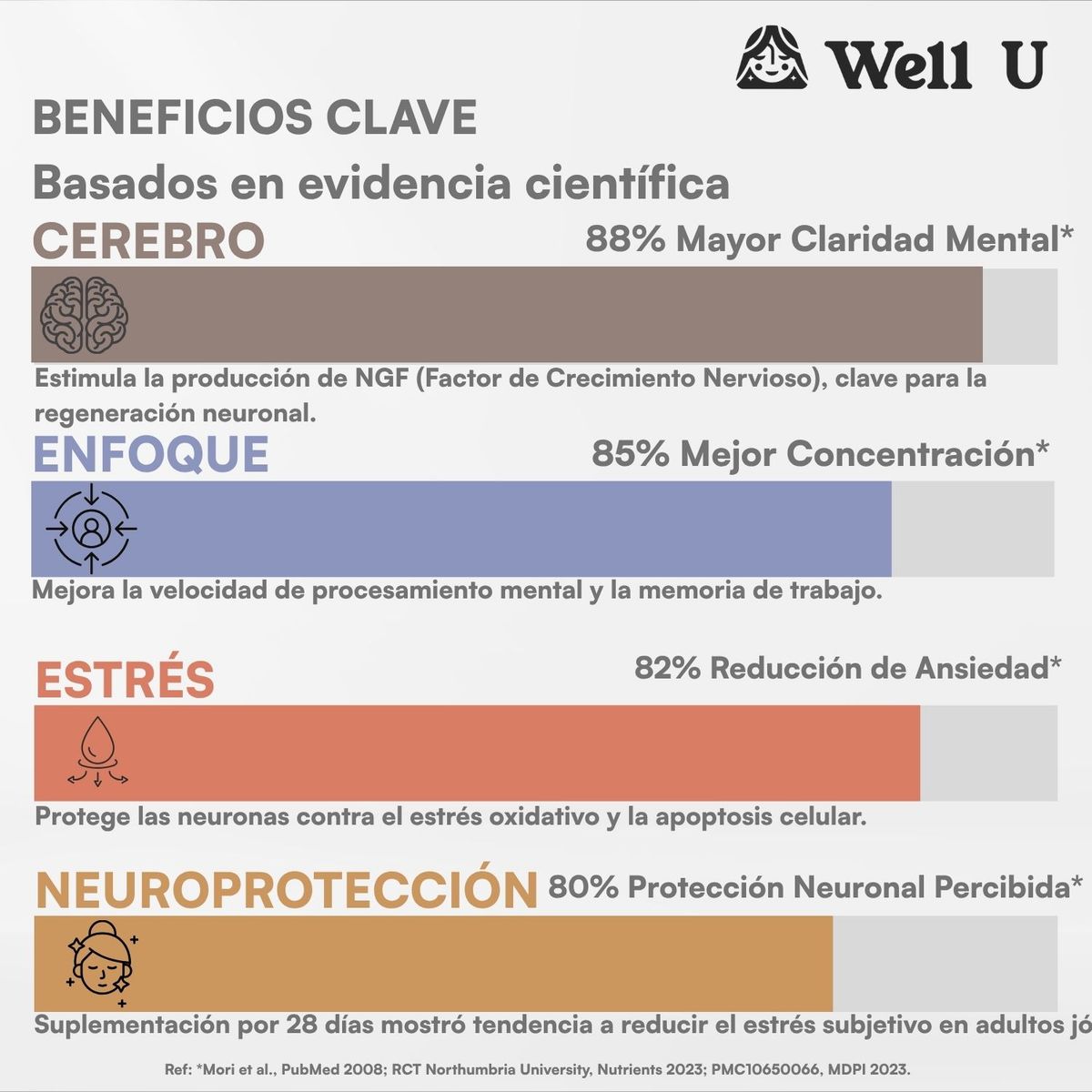 WELL U - PACK X 3 MELENA DE LEON 600 MG 60 CAPSULAS WELL U