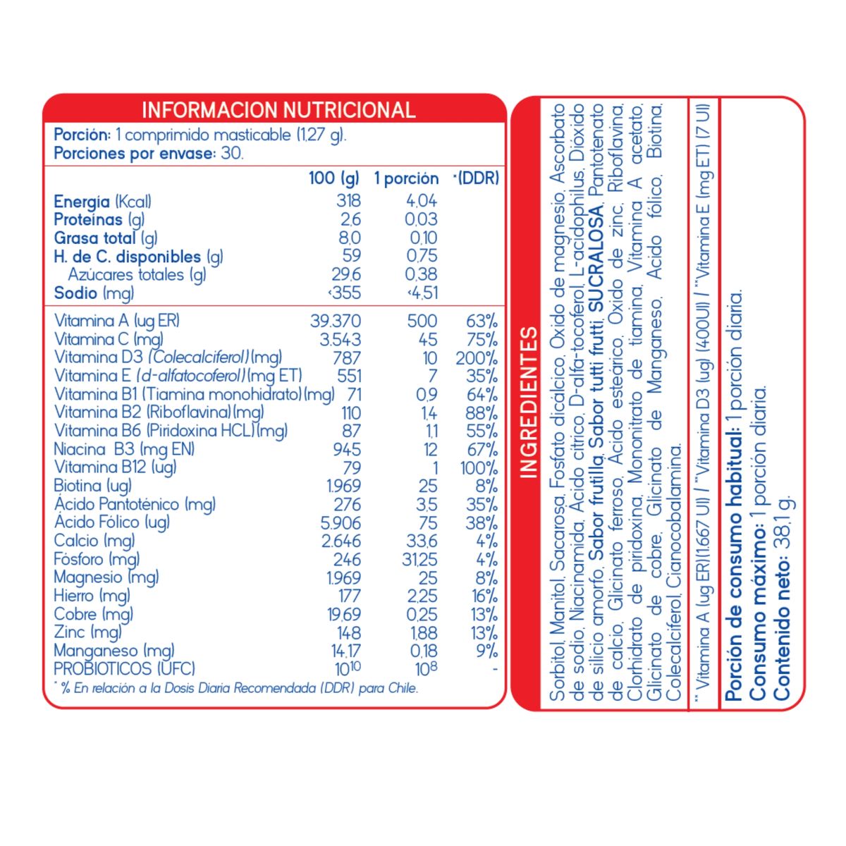 SUPLALIM - ActivOn Mini – Multivitamínico Masticable 30 Unidades